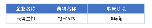 Claudins靶点梳理