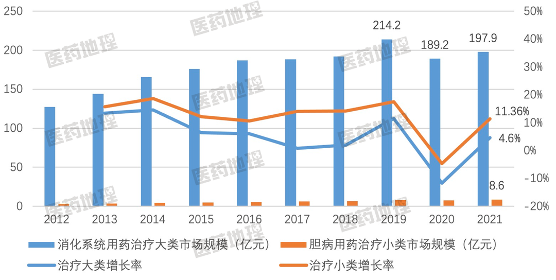 仿制药潜力治疗领域与热门靶点！你pick谁？