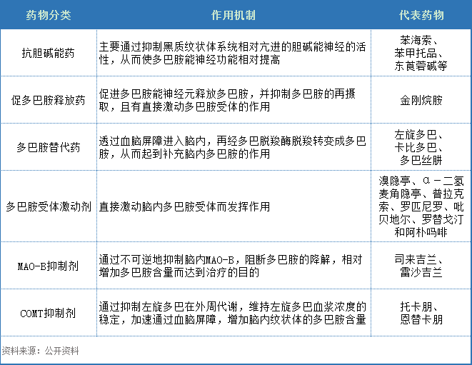 50+抗PD药物获批上市；多企业联手布局，掘金创新疗法，艾伯维、渤健...