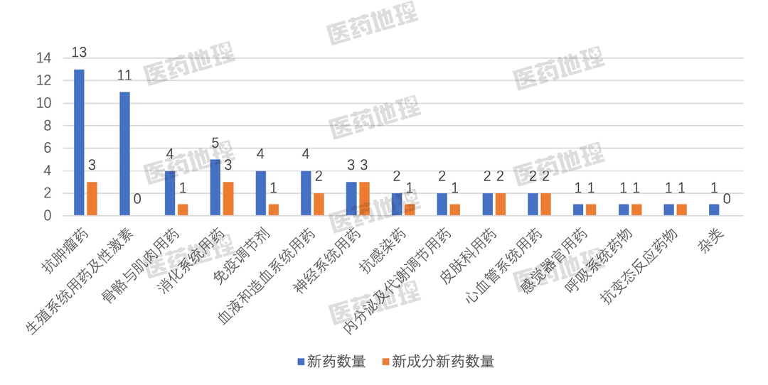 5种全球首批，2022年第一季度PMDA获批新药速览