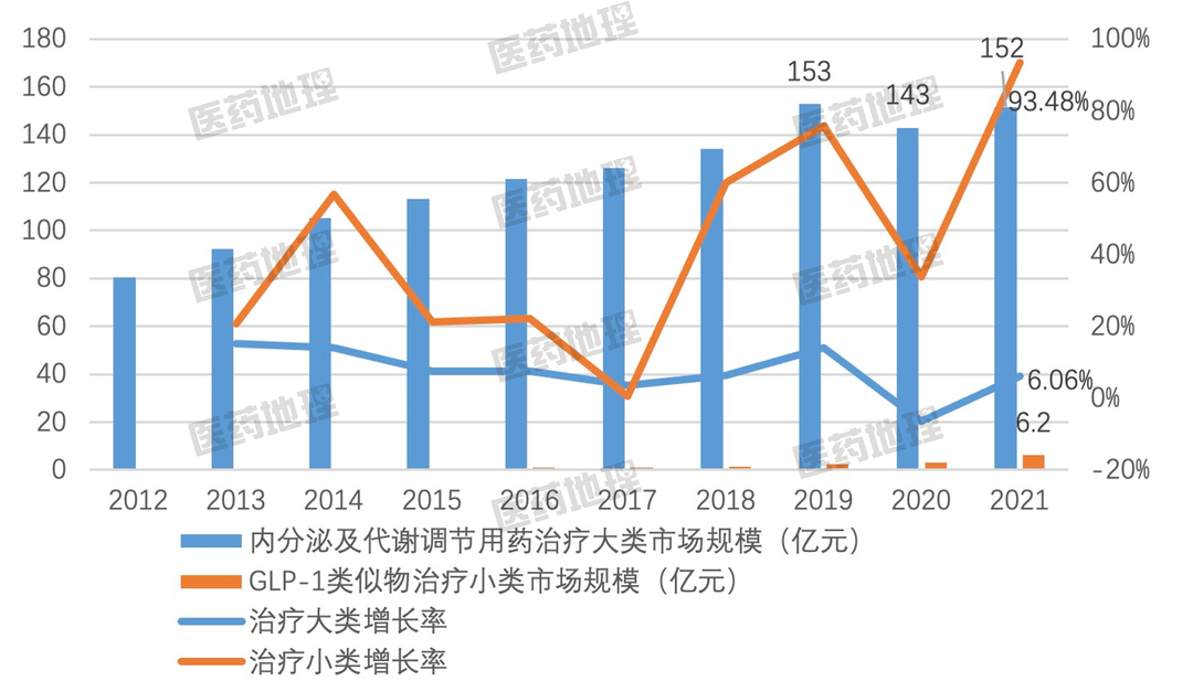 仿制药潜力治疗领域与热门靶点！你pick谁？