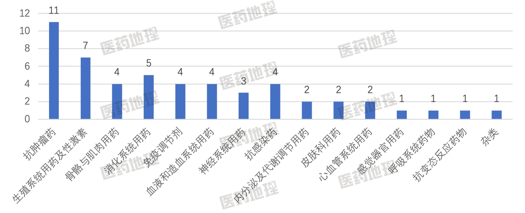 5种全球首批，2022年第一季度PMDA获批新药速览