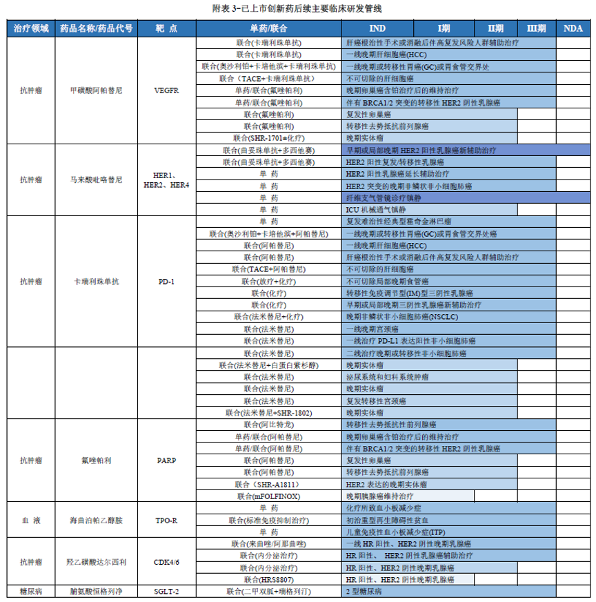 2021年营收、净利双下降，恒瑞的希望在哪里？