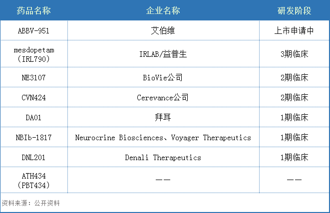 50+抗PD药物获批上市；多企业联手布局，掘金创新疗法，艾伯维、渤健...