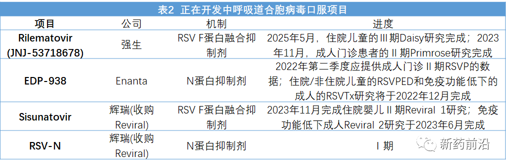 RSV冲刺战，谁拔头筹？辉瑞欲复制新冠「疫苗+口服药」成功模式