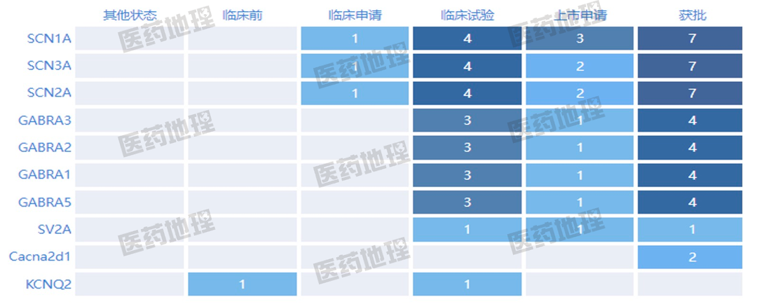 仿制药潜力治疗领域与热门靶点！你pick谁？