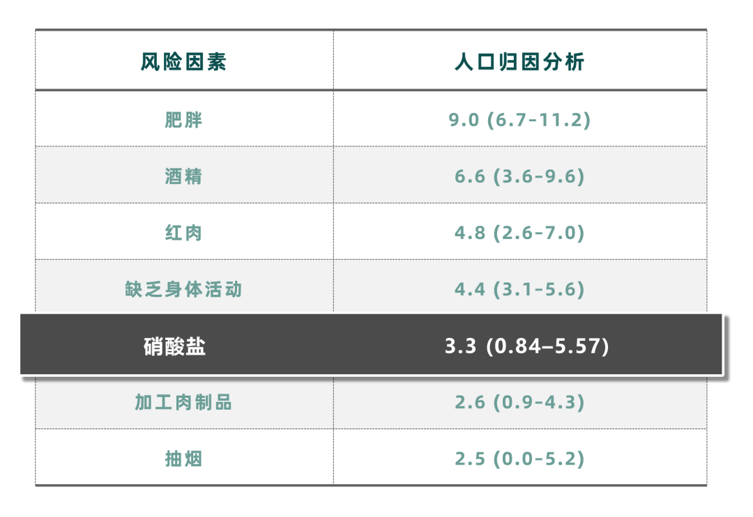 警惕！每天都喝的饮用水，或会增加近40%大肠癌风险！新西兰研究新进展