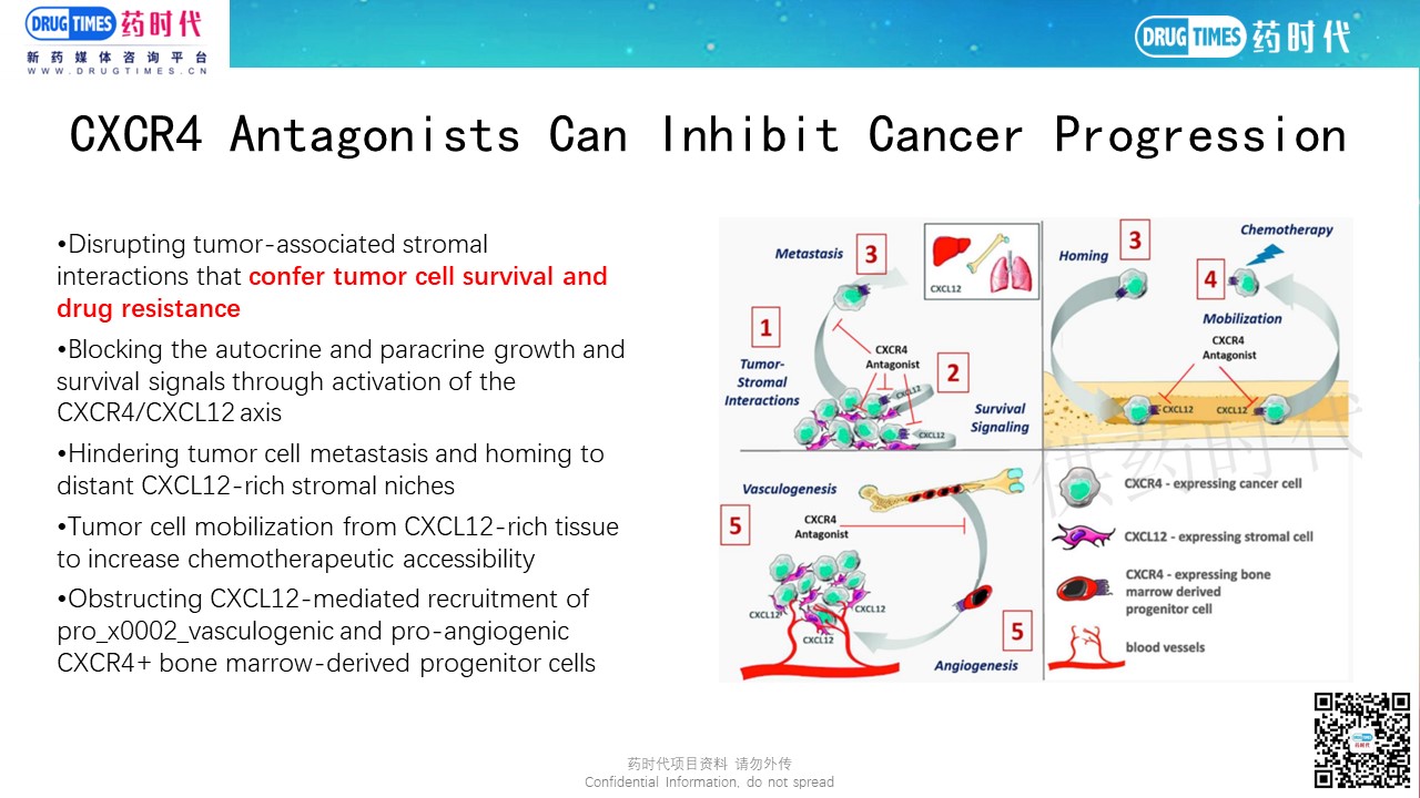 Oncology Project Target for CXCR4