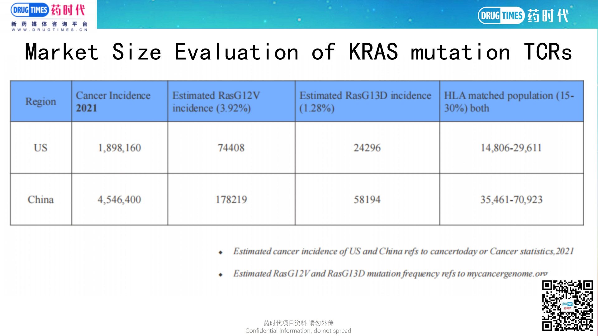 Two TCR-T Projects Target KRAS