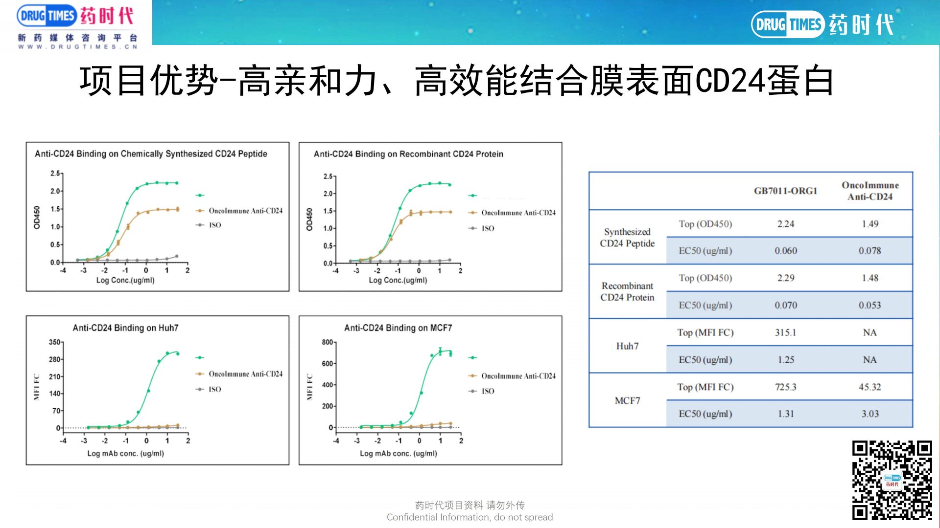 药时代BD-012项目 | 高亲和力、高效能CD24靶向单克隆抗体