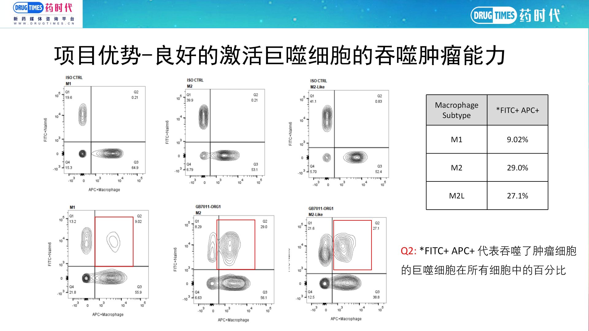 药时代BD-012项目 | 高亲和力、高效能CD24靶向单克隆抗体