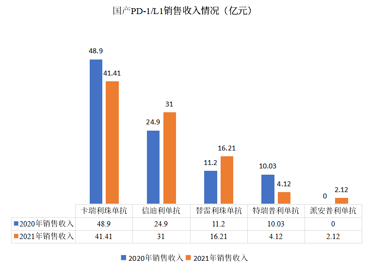 PD-1/PD-L1业绩出炉！“内卷”之下，如何跳脱困局？