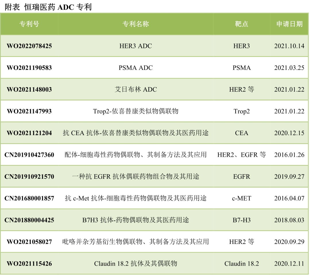 恒瑞医药技术全梳理