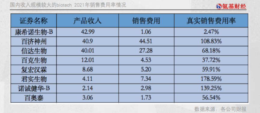 中国药企与海外巨头有怎样的差距？藏在564家中国药企销售费用中的真相