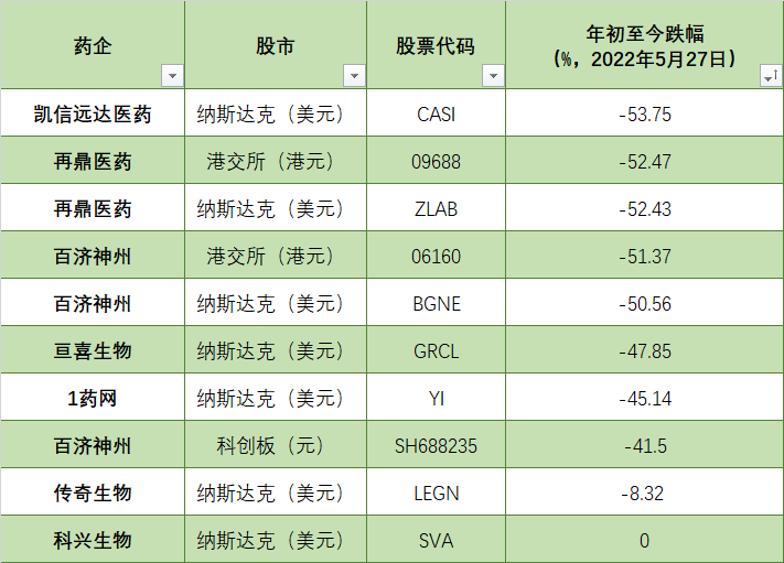 受美国预摘牌影响的14家中国药企之股价、市值分析 | 药时代出海系列