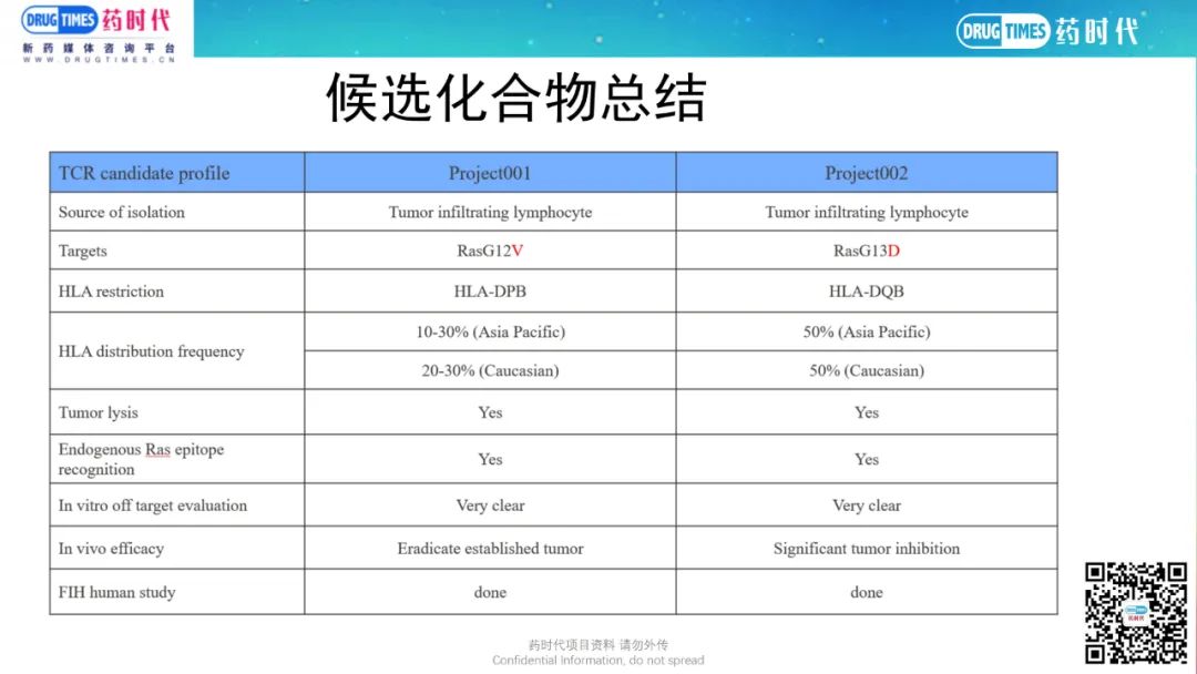 药时代BD-007项目 | 潜在FIC KRas靶向的TCR项目寻求合作，转让国内/全球权益