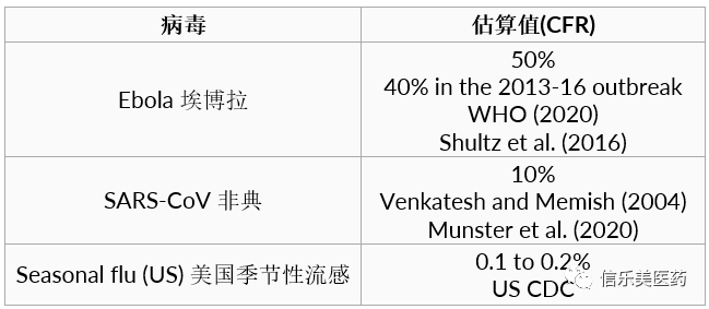 风险评估（FMEA）在新冠疫情中的应用，核酸检测能降低感染风险吗？