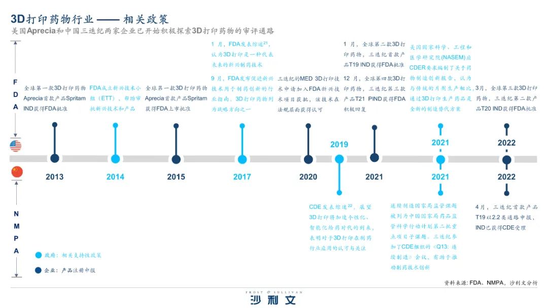 沙利文发布《药物3D打印行业报告》，3D打印技术驱动制药产业范式跃迁