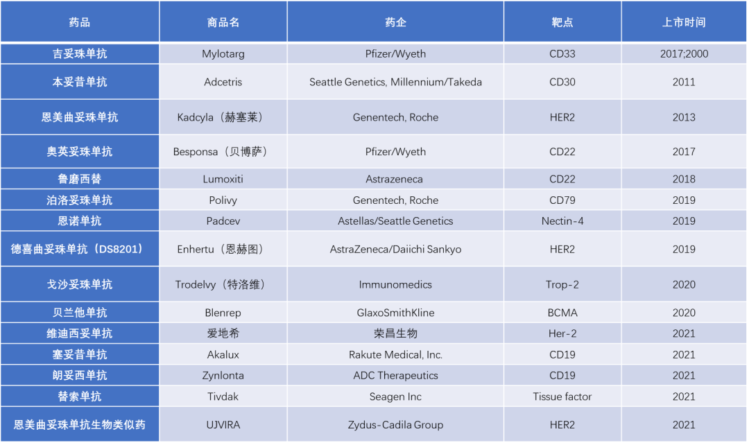 摸索中前进： 盘点ADC连接子的升级之路