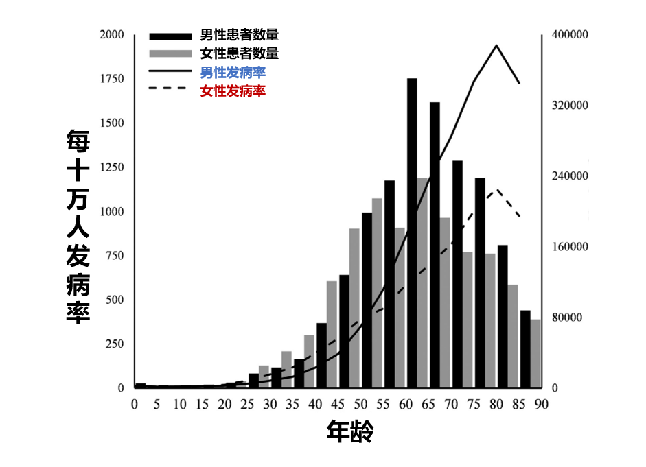 特别长寿的人，得癌症的反而更少？居然是真的！