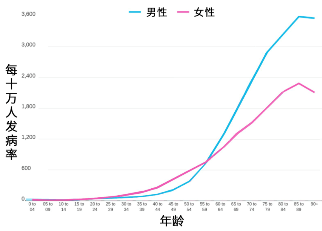 特别长寿的人，得癌症的反而更少？居然是真的！