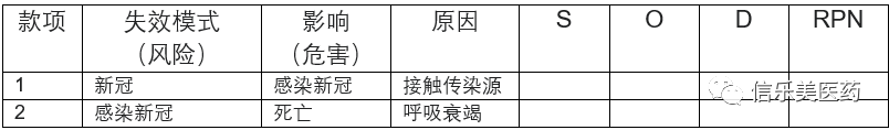 风险评估（FMEA）在新冠疫情中的应用，核酸检测能降低感染风险吗？