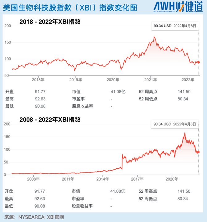 生死时速！融资艰难，终止试验，资本寒冬和新冠疫情双重打击之下，中国药企出海遭遇一波三折！