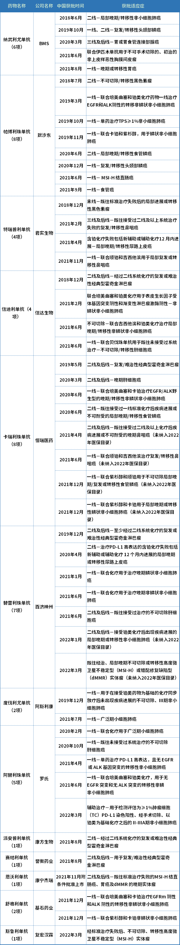 PD-1/PD-L1业绩出炉！“内卷”之下，如何跳脱困局？