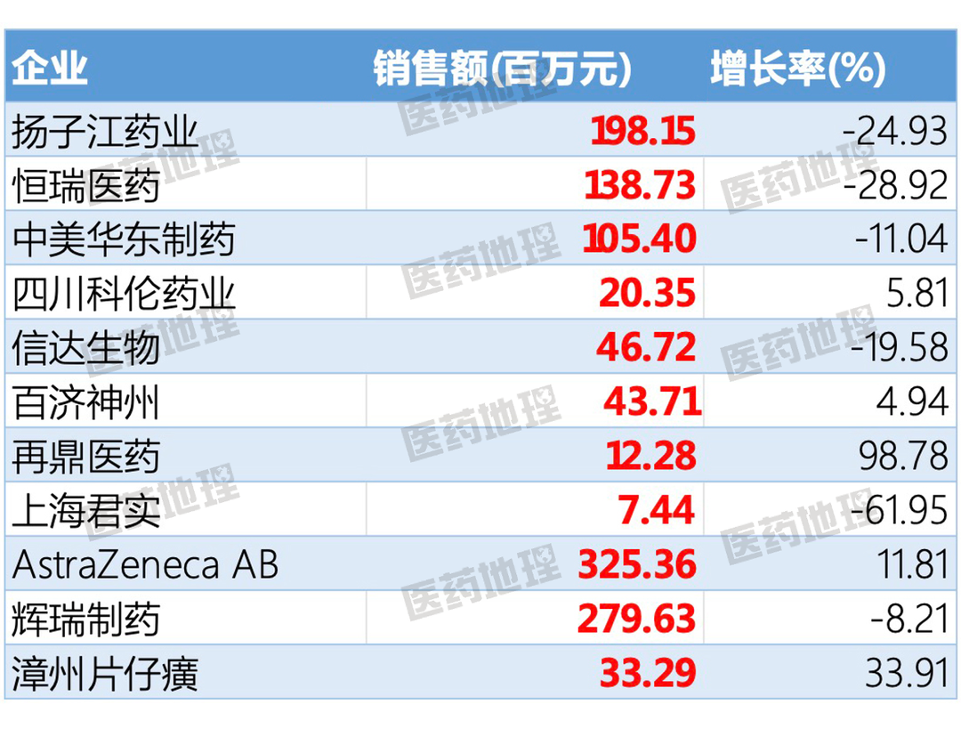 传统 VS 新生：谁有资格叫做创新药企？