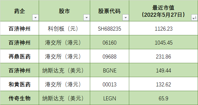 受美国预摘牌影响的14家中国药企之股价、市值分析 | 药时代出海系列