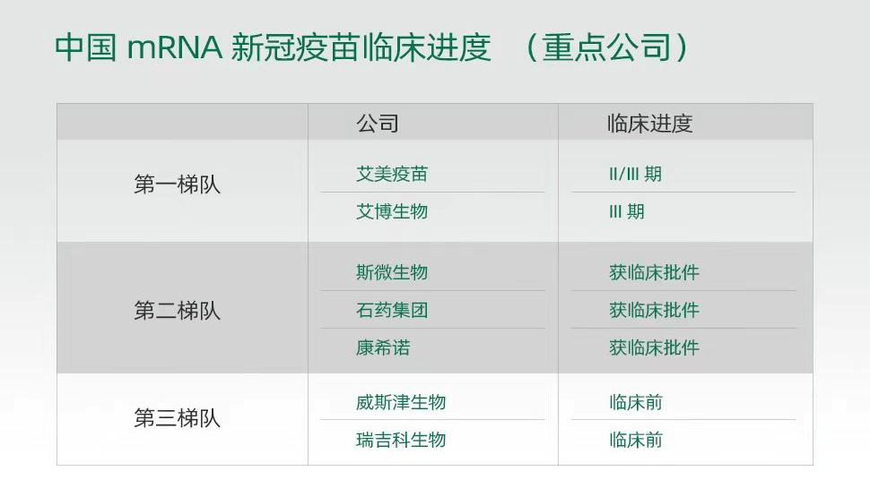 mRNA新冠疫苗竞赛火热进行中，超10家国内药企布局！谁将创造历史？