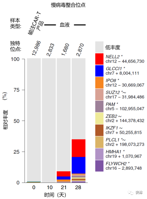 Nature 子刊论文：实体瘤 CAR-T 的关键挑战，以及临床 I 期死亡病例分析