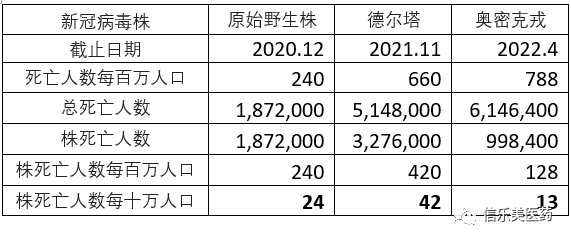 风险评估（FMEA）在新冠疫情中的应用，核酸检测能降低感染风险吗？