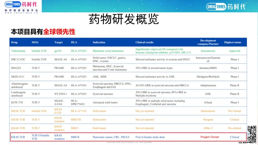 药时代BD-007项目 | 潜在FIC KRas靶向的TCR项目寻求合作，转让国内/全球权益