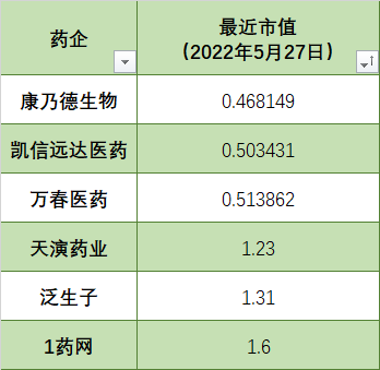 受美国预摘牌影响的14家中国药企之股价、市值分析 | 药时代出海系列