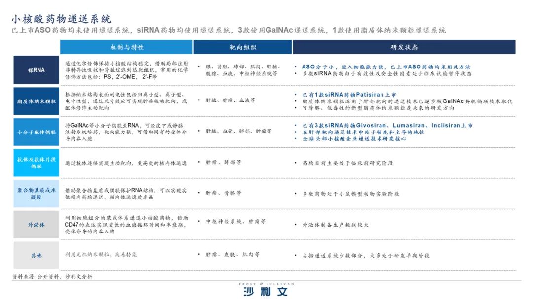 沙利文发布《核酸药物市场产业现状与未来发展研究报告》