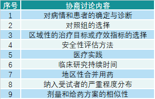 创新药国际化仅剩这2种高成本的方式了