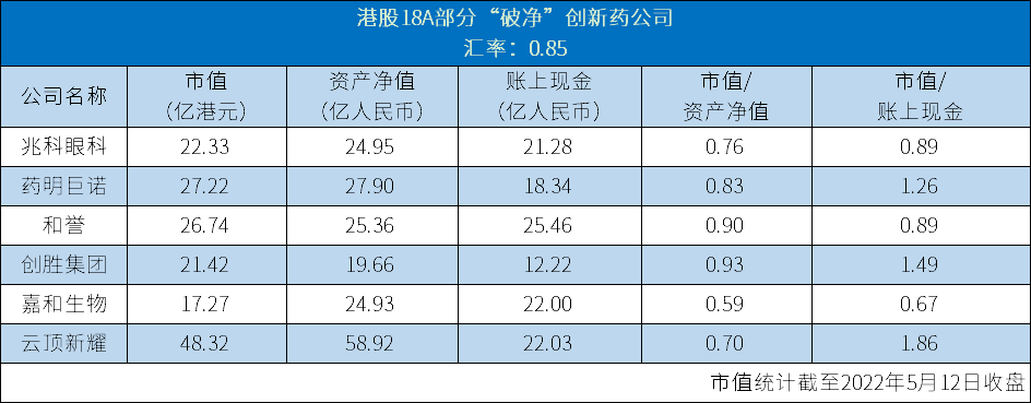 曾经光环笼罩，如今跌入“破净”深渊，这些18A经历了什么？