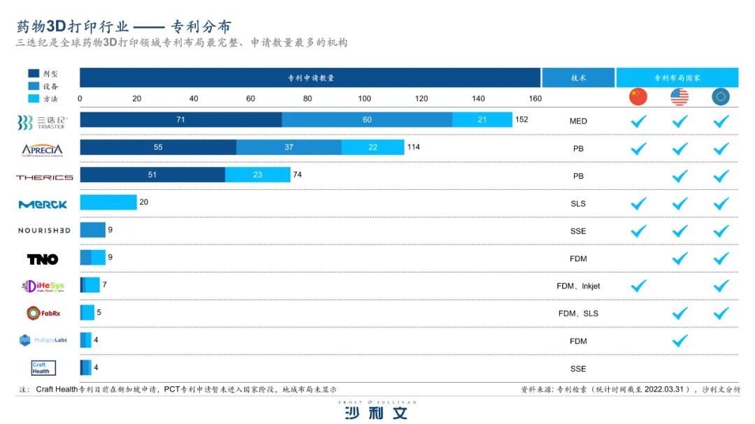 沙利文发布《药物3D打印行业报告》，3D打印技术驱动制药产业范式跃迁