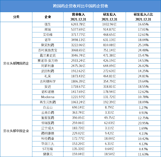 中国创新型big pharma企业仅4家？