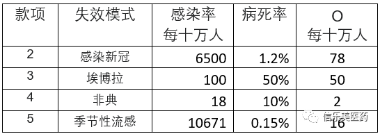 风险评估（FMEA）在新冠疫情中的应用，核酸检测能降低感染风险吗？