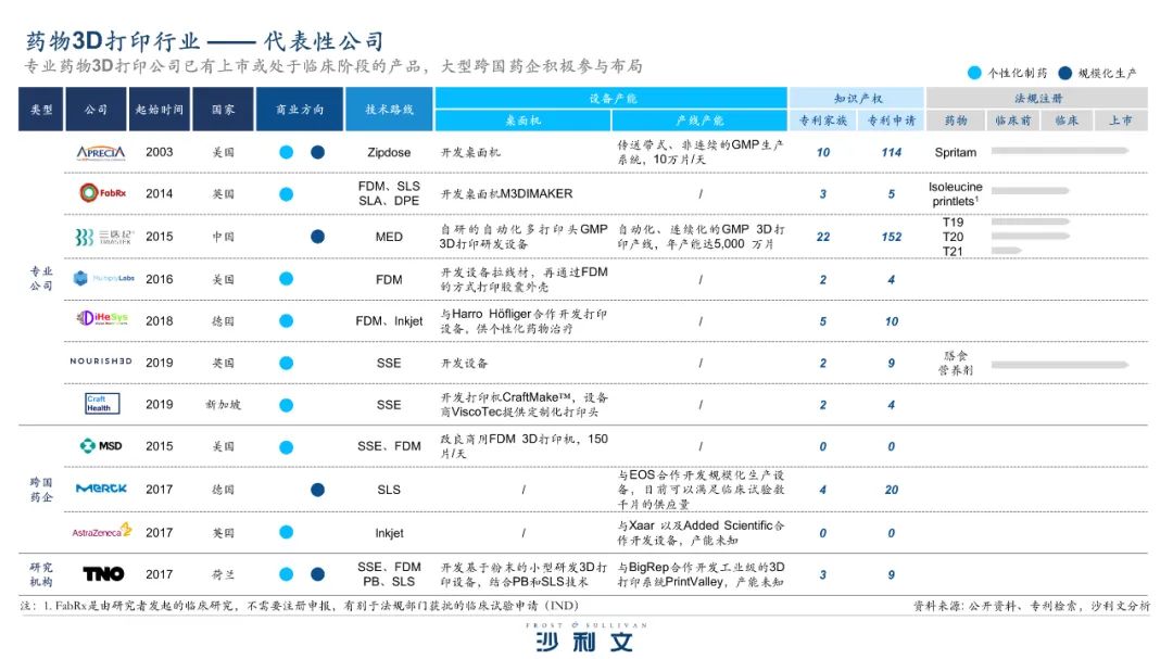 沙利文发布《药物3D打印行业报告》，3D打印技术驱动制药产业范式跃迁