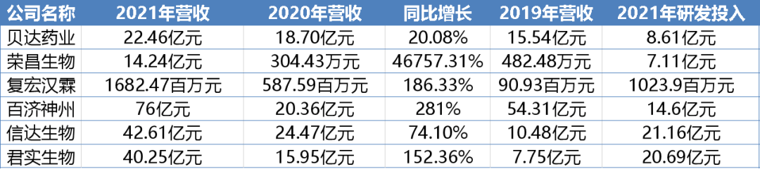 国内“00后”创新药企的未来在哪里？