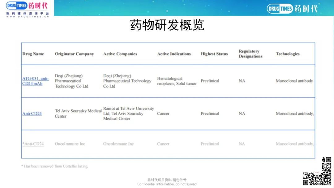 药时代BD-012项目 | 高亲和力、高效能CD24靶向单克隆抗体