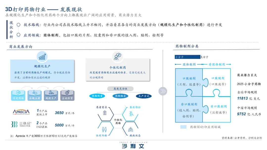 沙利文发布《药物3D打印行业报告》，3D打印技术驱动制药产业范式跃迁