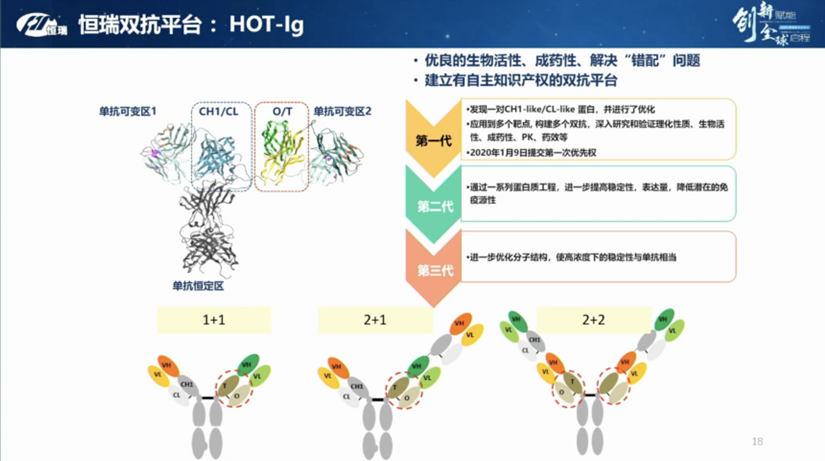 恒瑞医药技术全梳理