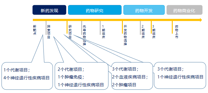 恒瑞医药技术全梳理