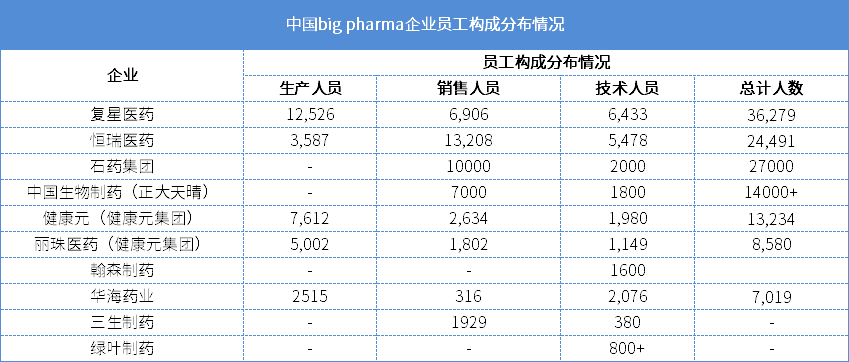 中国创新型big pharma企业仅4家？