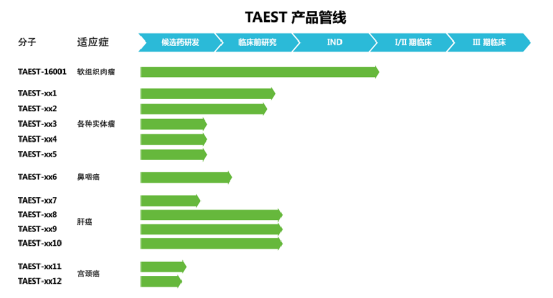 面对CAR-T都束手无策的实体瘤，TCR-T表示毫无压力，中国多家企业已积极布局……