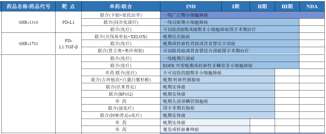 恒瑞医药技术全梳理